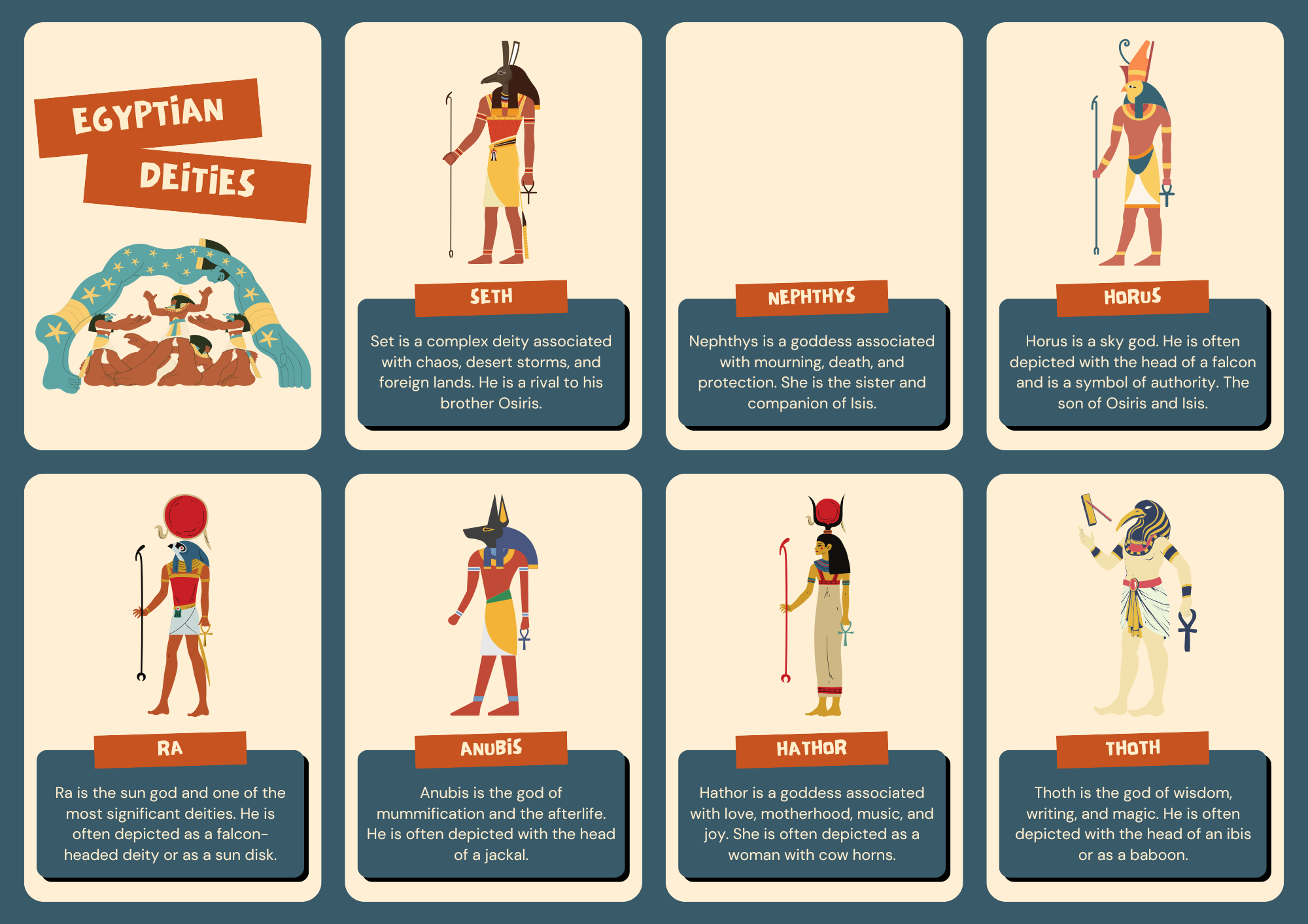 All Egyptian Gods