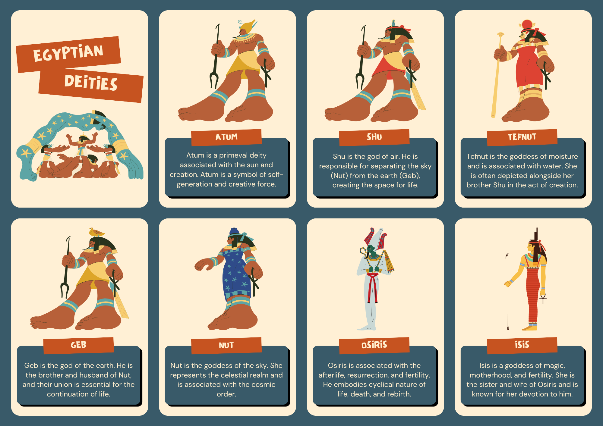 All Egyptian Gods